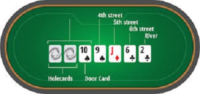 Seven-Card Stud Poker Online