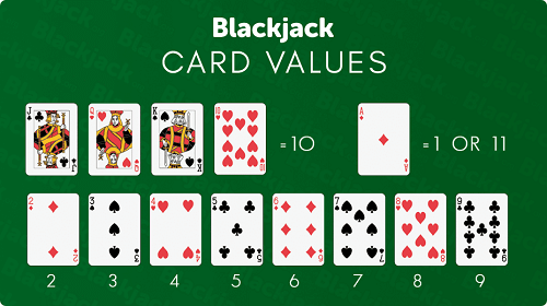 Fun Blackjack Card Values