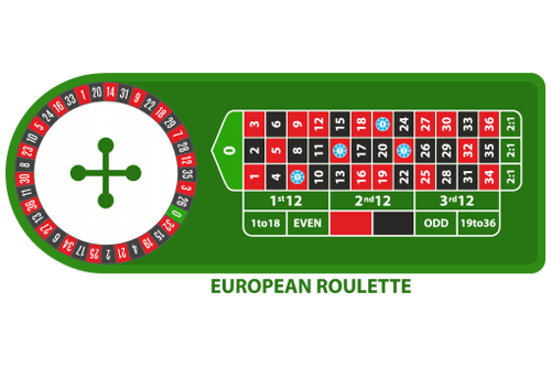 European Roulette Payouts on Table