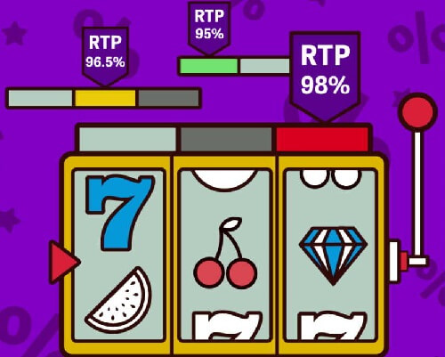 Slot RTP in the Casino